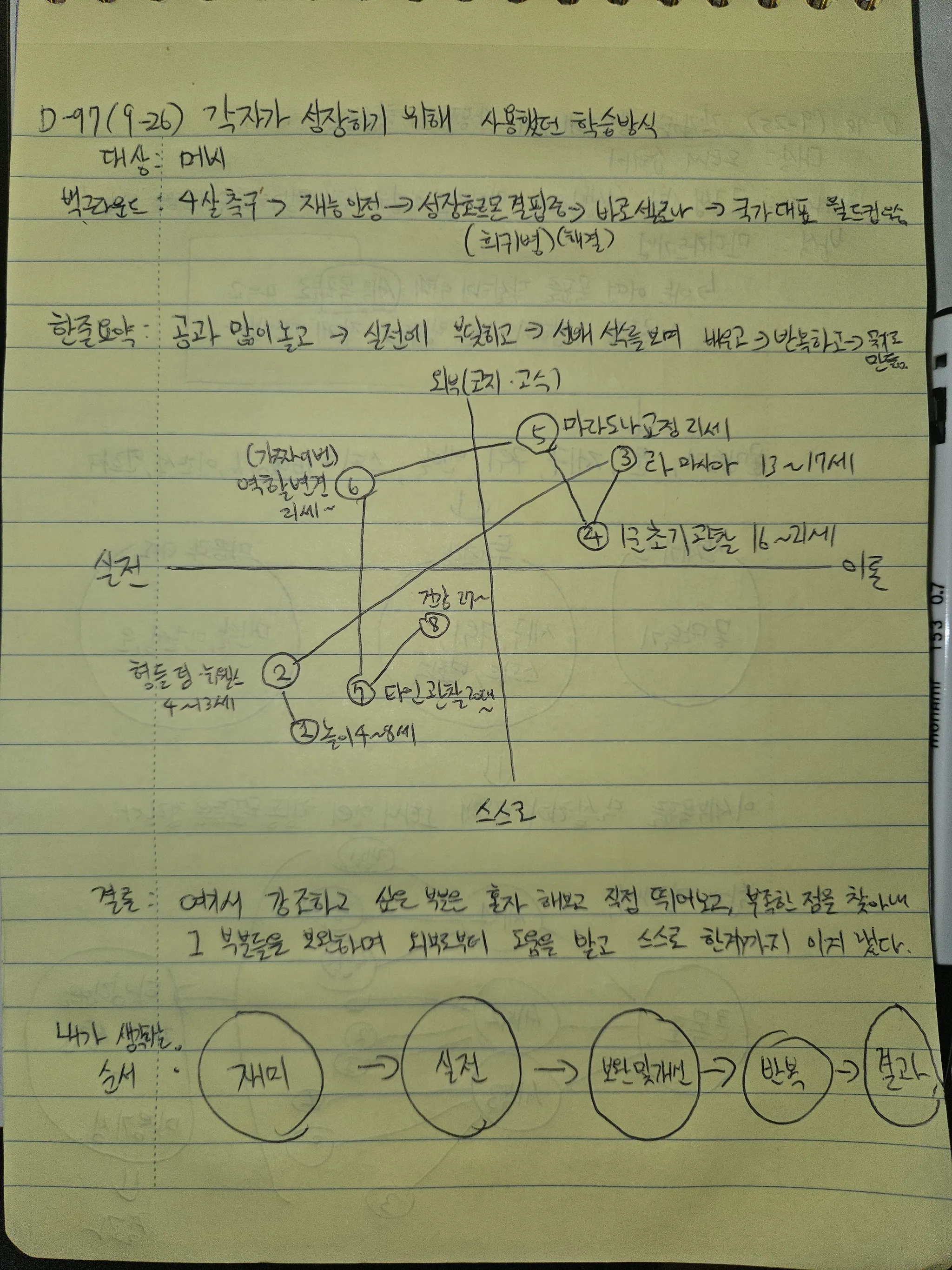 9월 26일 손필기 — 메시가 배우고 성장한 흐름